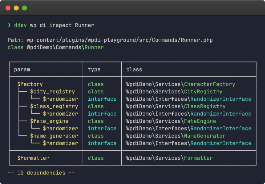 Sample output of the "wp di inspect" command in a terminal window. The output shows the full dependency tree of the class named "Runner"